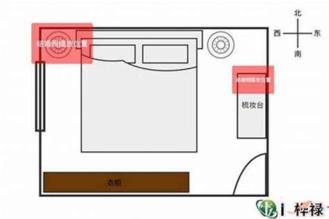 卧室风水图